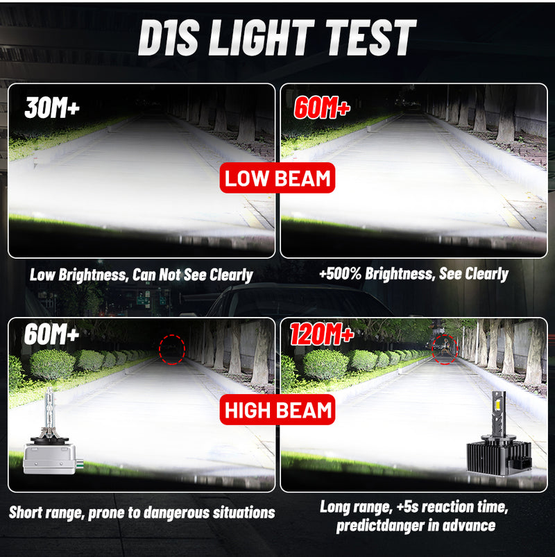 D1S D3S LED Headlight 20000LM HID D2S D4S D5S D8S D1R D2R D3R D4R Canbus No Error 35W 55W 6000K 4300K CSP Chips Plug and Play