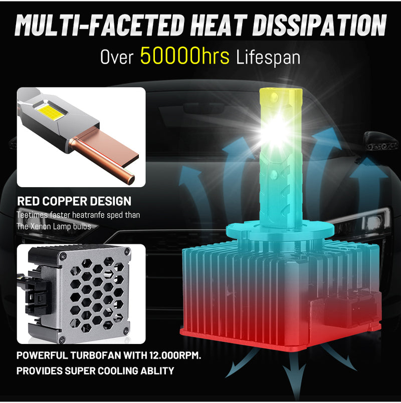 D1S D3S LED Headlight 20000LM HID D2S D4S D5S D8S D1R D2R D3R D4R Canbus No Error 35W 55W 6000K 4300K CSP Chips Plug and Play