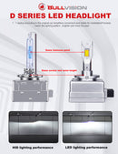 D1S D2S D3S D4S LED Canbus No Error D1R D2R D3R D4R Headlight Bulbs D8S HID Retrofit Kits 90W 20000LM Car Light Turbo Lamp Super PLUG N PLAY