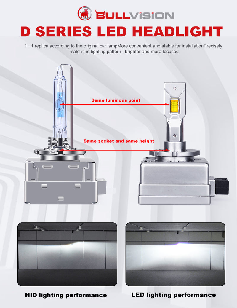 D1S D2S D3S D4S LED Canbus No Error D1R D2R D3R D4R Headlight Bulbs D8S HID Retrofit Kits 90W 20000LM Car Light Turbo Lamp Super PLUG N PLAY