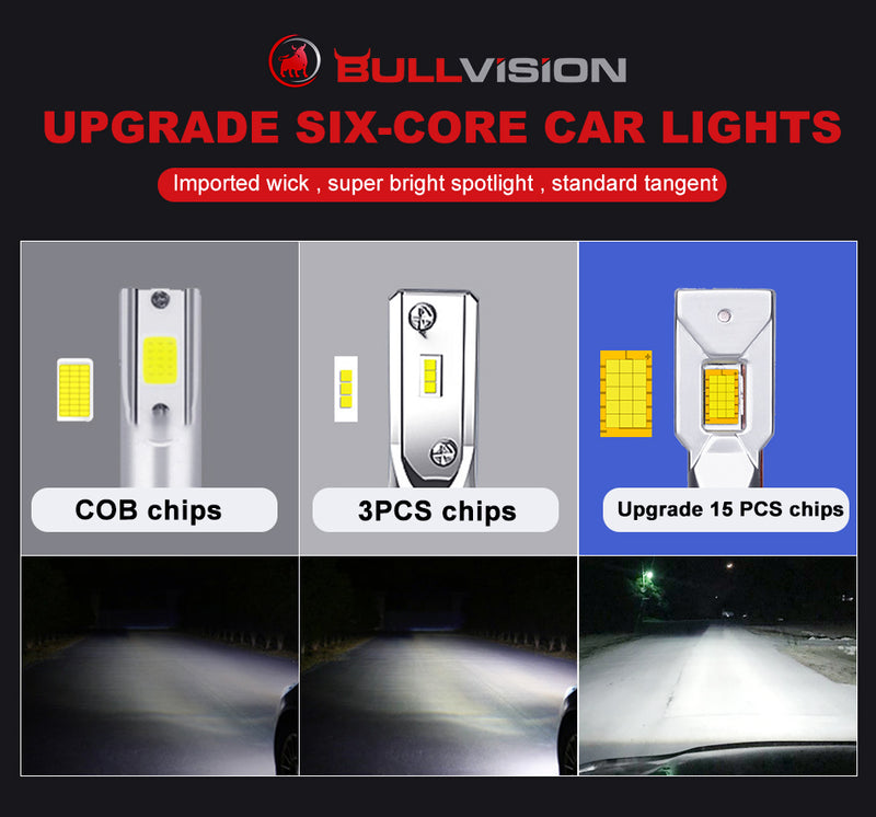 D1S D2S D3S D4S LED Canbus No Error D1R D2R D3R D4R Headlight Bulbs D8S HID Retrofit Kits 90W 20000LM Car Light Turbo Lamp Super PLUG N PLAY
