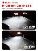 D1S D2S D3S D4S LED Canbus No Error D1R D2R D3R D4R Headlight Bulbs D8S HID Retrofit Kits 90W 20000LM Car Light Turbo Lamp Super PLUG N PLAY