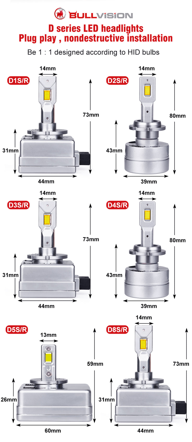 D1S D2S D3S D4S LED Canbus No Error D1R D2R D3R D4R Headlight Bulbs D8S HID Retrofit Kits 90W 20000LM Car Light Turbo Lamp Super PLUG N PLAY