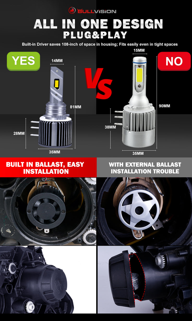H15 LED Car Headlight Bulbs 20000LM 6000K White 3570 CSP Chips Canbus No Error H15 LED Auto Head Lamps High Bright 90W 12V 24V