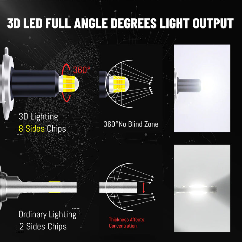H7 LED Headlight 25000LM 6000K 360 Degree 48pcs CSP Chip LED 9012 HIR2 H1 H11 H8 H9 9005 9006 HB3 HB4 100W STG Low Beam For Lens