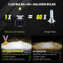 H7 LED Headlight 25000LM 6000K 360 Degree 48pcs CSP Chip LED 9012 HIR2 H1 H11 H8 H9 9005 9006 HB3 HB4 100W STG Low Beam For Lens