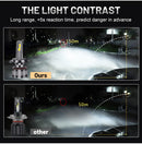 H7 LED Headlights 60000LM K5C Plus H1 H4 H11 9012 HIR2 H8 H9 9005 9006 HB3 HB4 200W 6000K 5570 CSP Chips LED Driver Low Beam 12V