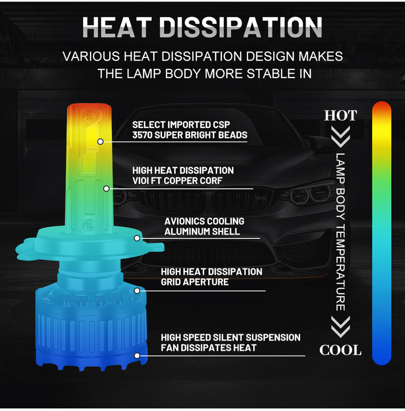 H7 LED Headlights 60000LM K5C Plus H1 H4 H11 9012 HIR2 H8 H9 9005 9006 HB3 HB4 200W 6000K 5570 CSP Chips LED Driver Low Beam 12V