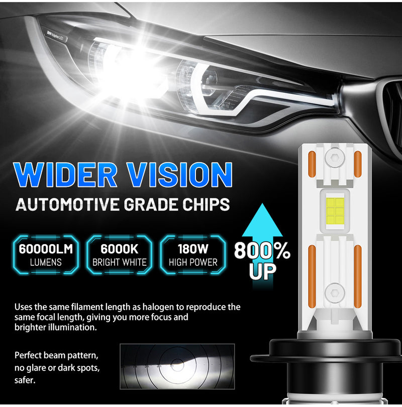 H7 LED Canbus Car Headlight 60000LM 180W H4 H11 H1 H8 H9 9005 HB3 9006 HB4 9012 HIR2 3570 CSP Chips High Low Beam Auto Diode 12V