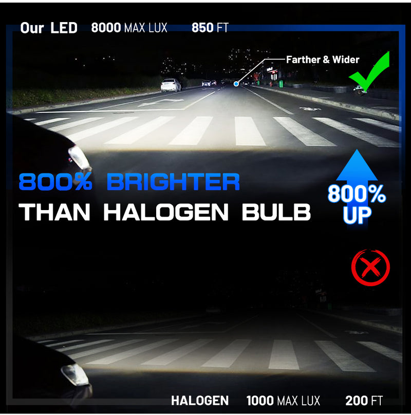 H7 LED Canbus Car Headlight 60000LM 180W H4 H11 H1 H8 H9 9005 HB3 9006 HB4 9012 HIR2 3570 CSP Chips High Low Beam Auto Diode 12V