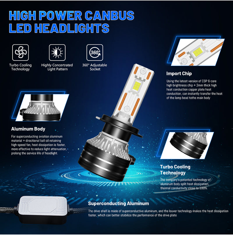 H7 LED Canbus Car Headlight 60000LM 180W H4 H11 H1 H8 H9 9005 HB3 9006 HB4 9012 HIR2 3570 CSP Chips High Low Beam Auto Diode 12V