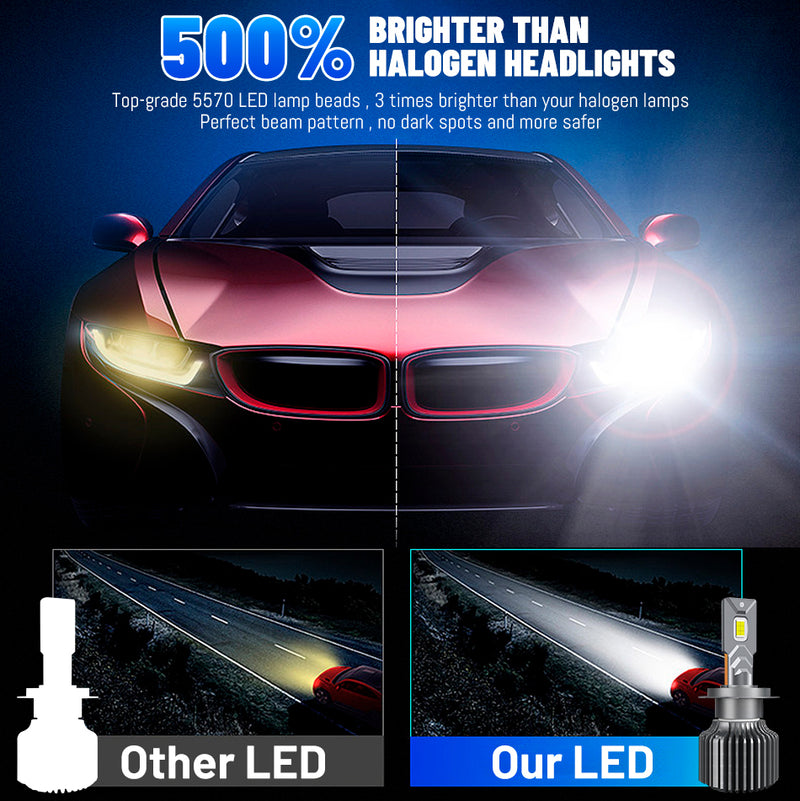 H7 LED Canbus 80000LM H4 H11 220W Turbo Car Headlight Bulbs H1 HB3 HB4 HIR2 H8 9005 9006 9012 Fog Light Lamps 6000K 4300K Diode