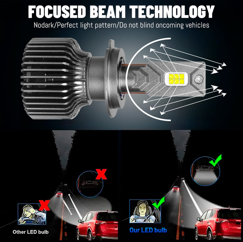 H7 LED Canbus 80000LM H4 H11 220W Turbo Car Headlight Bulbs H1 HB3 HB4 HIR2 H8 9005 9006 9012 Fog Light Lamps 6000K 4300K Diode