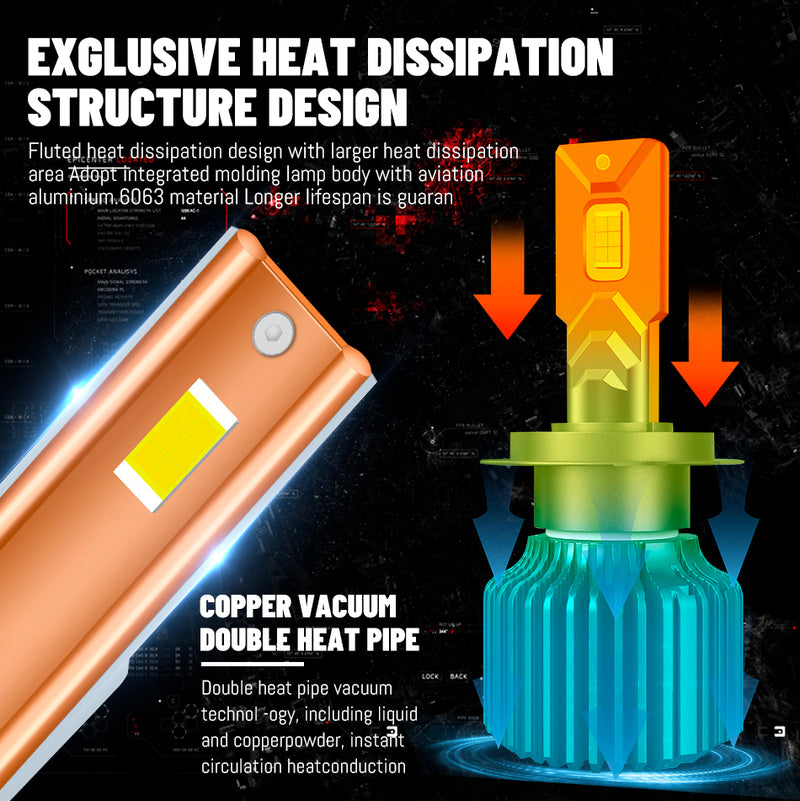 H7 LED Canbus 80000LM H4 H11 220W Turbo Car Headlight Bulbs H1 HB3 HB4 HIR2 H8 9005 9006 9012 Fog Light Lamps 6000K 4300K Diode