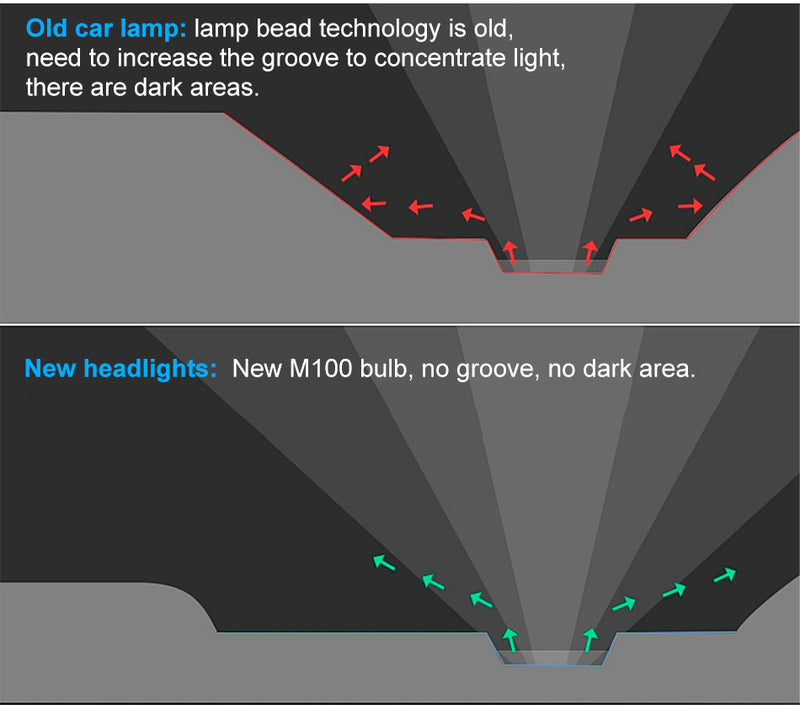 H4 LED Headlamp Hi/Lo Beam 40000LM H7 LED 150W H1 H11 H8 H9 9012 HIR2 9005 9006 HB3 HB4 3570 CSP Chip High Power Canbus No Error