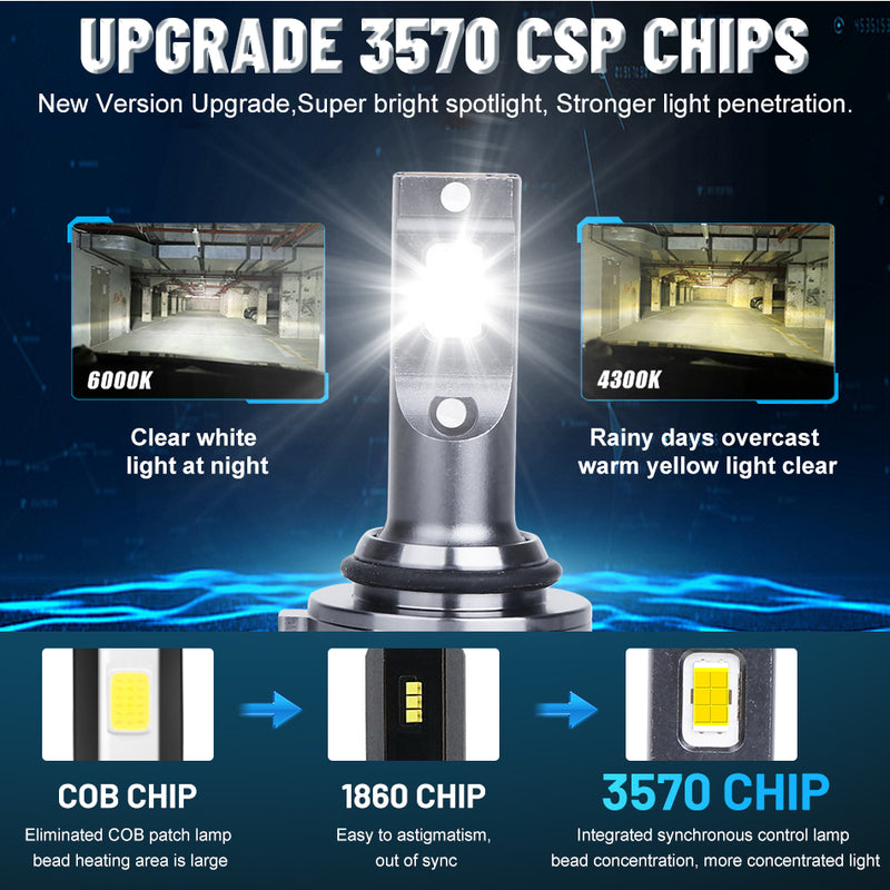 Bullvision K5C 4300K 120W H7 H4 Led CANBUS Headlight Bulb For Car H11 HB3 9005 HB4 9006 9012 Hir2 Led 6000K 60000LM Car LED Lamp