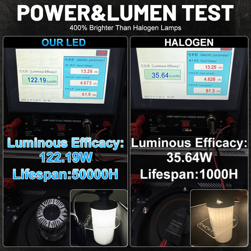 60000LM H4 LED Headlight Bulbs H7 HB3 9005 HB4 9006 9012 HIR2 H8 H11 150W Auto Fog Lights Turbo Lamp 5570 CSP Chips LHD Daylight