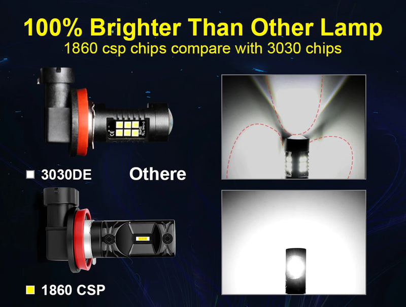 1156 Fog Lights Car Signal Lights H4 H8 H11 3156 T20 T25 1157 7440 7443 H16JP H16 JP 9012 BAU15S PY21W PSX24W CSP Chips 12V 24V