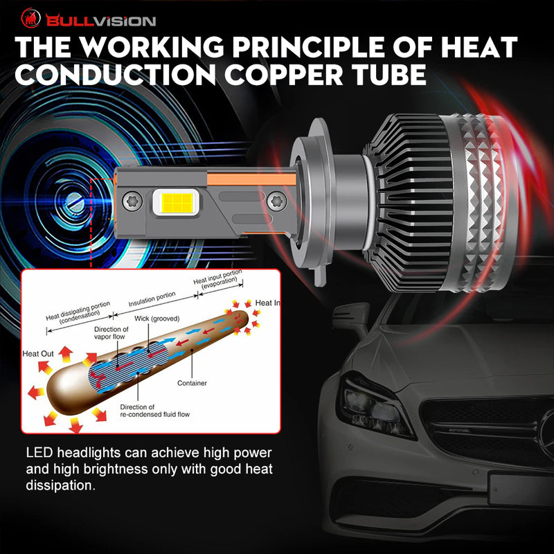 100000LM 160W H7 LED Canbus Car Headlights Bulbs H4 HB3 9005 HB4 9006 H11 9012 LED 6000K 5570 CSP Auto Lamp for VW Ford BMW