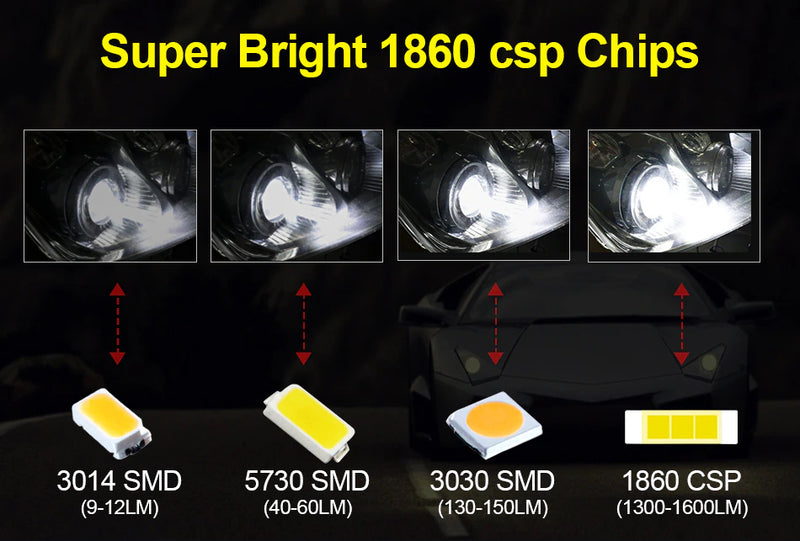 1156 Fog Lights Car Signal Lights H4 H8 H11 3156 T20 T25 1157 7440 7443 H16JP H16 JP 9012 BAU15S PY21W PSX24W CSP Chips 12V 24V