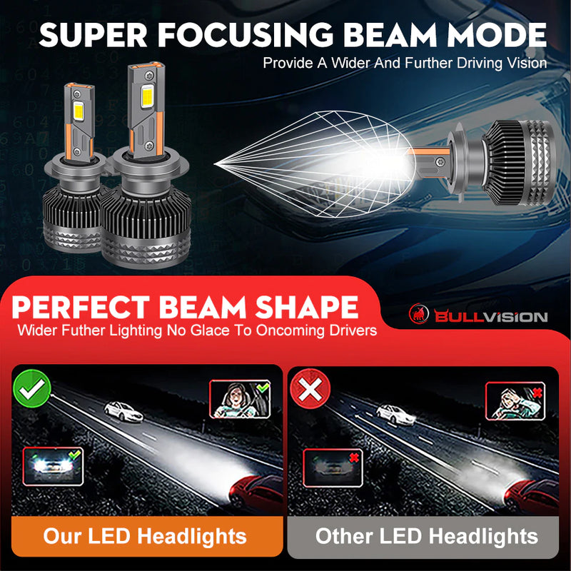100000LM 160W H7 LED Canbus Car Headlights Bulbs H4 HB3 9005 HB4 9006 H11 9012 LED 6000K 5570 CSP Auto Lamp for VW Ford BMW