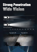 PSX24W Car Signal Lights White Color CSP Chip H4 H16JP EU 1157 T20 T25 7443 1156 H16 9012 BAU15S H11 H8 1156 H10 PY20D 9145 W21W