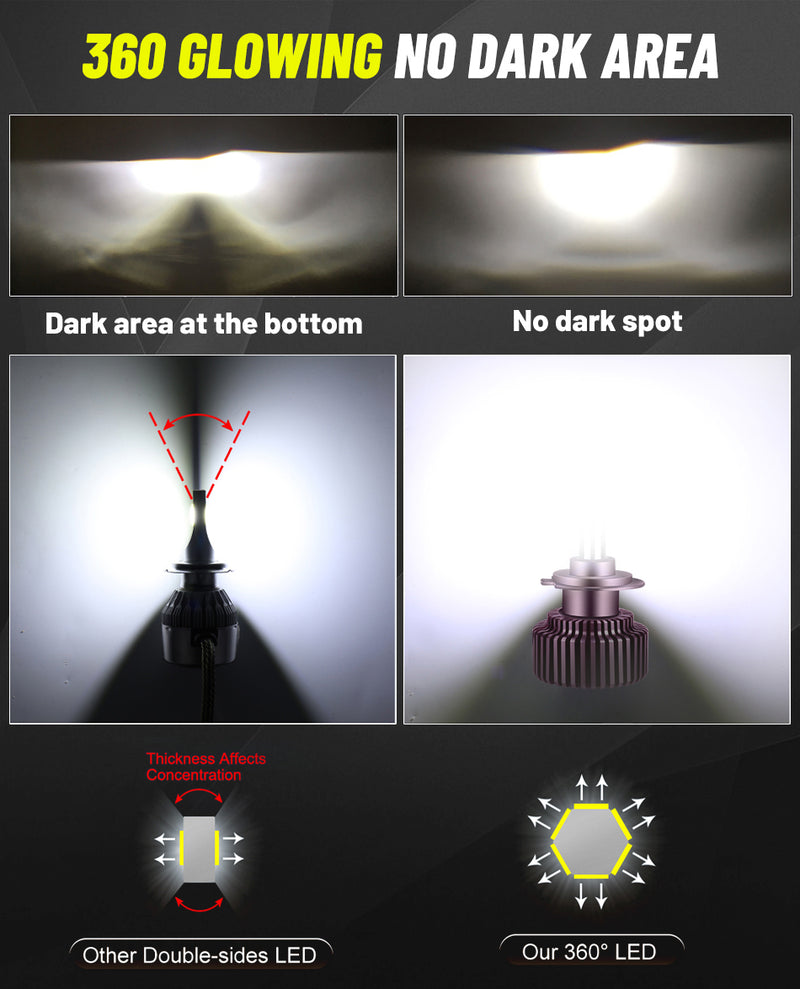 H1 H7 H4 LED Bulbs D2S HID Retrofit Kits D4S Led Lamp H8 H9 HB3 9005 HB4 9006 9012 HIR2 Fog Light 360 For Projector Lens