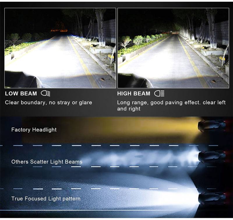 H1 H7 H4 LED Bulbs D2S HID Retrofit Kits D4S Led Lamp H8 H9 HB3 9005 HB4 9006 9012 HIR2 Fog Light 360 For Projector Lens