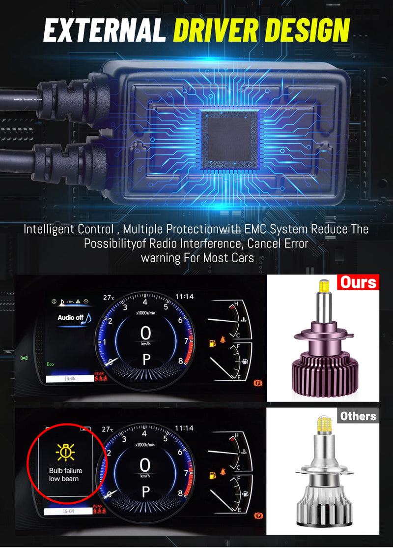 H1 H7 H4 LED Bulbs D2S HID Retrofit Kits D4S Led Lamp H8 H9 HB3 9005 HB4 9006 9012 HIR2 Fog Light 360 For Projector Lens