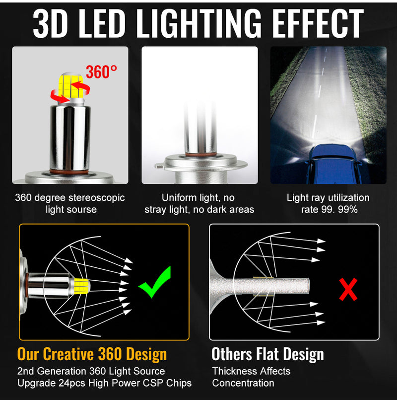 130W H7 LED Canbus 360 H11 HB3 9005 HB4 9006 Led Car Headlights Bulbs 9012 16 Sides Turbo Bi Led Projector Hi/Low Beam Auto Lamp