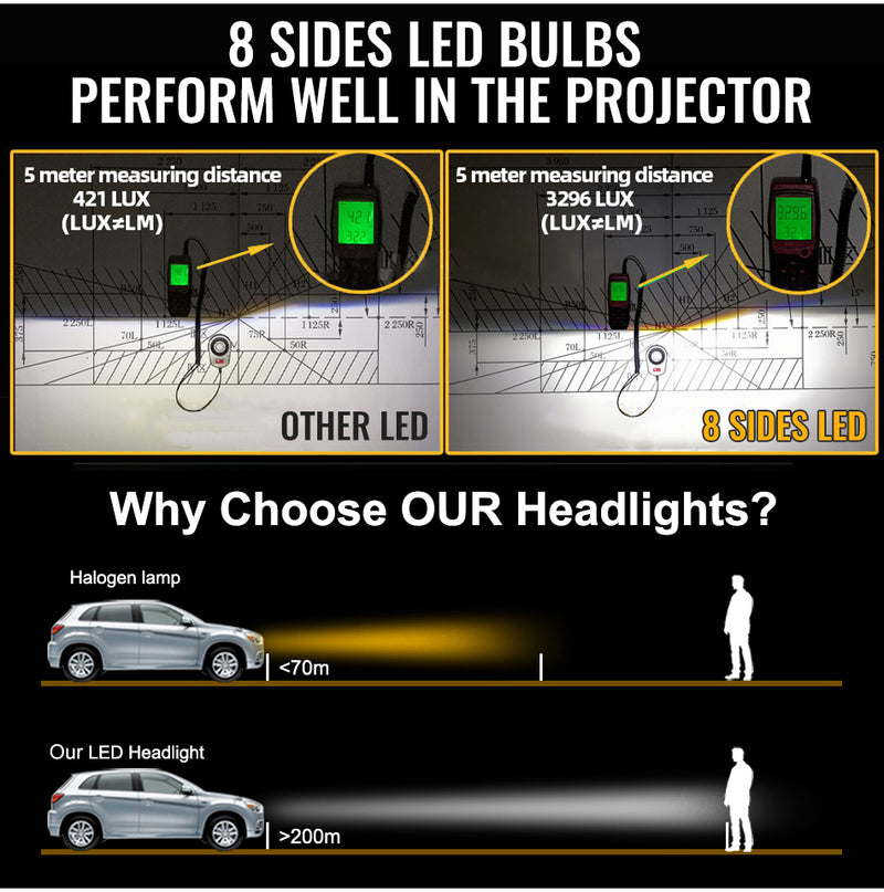 130W H7 LED Canbus 360 H11 HB3 9005 HB4 9006 Led Car Headlights Bulbs 9012 16 Sides Turbo Bi Led Projector Hi/Low Beam Auto Lamp
