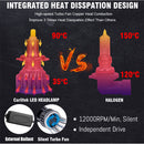 H1 H7 Led Bulbs 360 Mini H8 H11 Led Fog Lights For Projector Lenses 20000LM HB3 9005 HB4 9006 Car Lamps High Beam Auto 12V Turbo