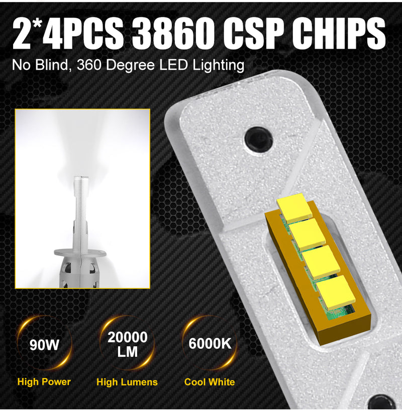 H1 LED Headlights 20000LM 8PCS 3860 CSP Chips Cut-off STG Auto Fog Lights High Bright Mini Diode 1:1 Size Plug and Play 12V 24V