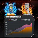 30000LM 120W H7 LED Canbus Car Headlights Bulbs H4 HB3 9005 HB4 9006 H11 LED 6000K 3570 CSP With Fan Auto Fog Lamp Plug and Play