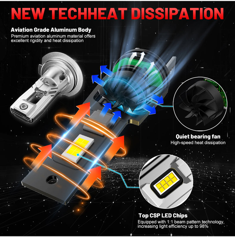 H7 LED 50000LM 150W High Power 7530 CSP Chips 1:1 Mini Size Auto Headlight High Beam Low Beam L02 L04 L05 L06 Universal Adapter