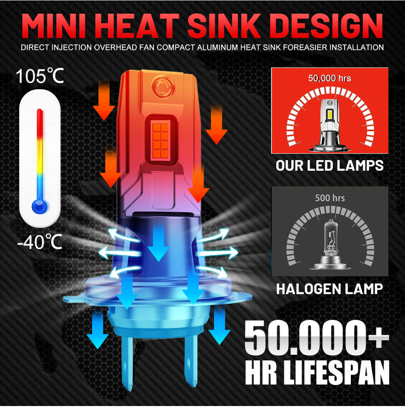 H7 LED 50000LM 150W High Power 7530 CSP Chips 1:1 Mini Size Auto Headlight High Beam Low Beam L02 L04 L05 L06 Universal Adapter