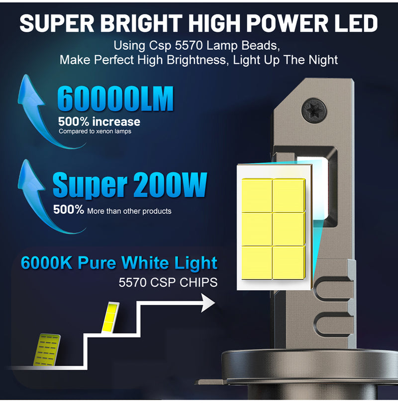 H4 LED Headlight K5C LED H7 60000LM H11 9012 HIR2 4300K 6000K H1 H8 9005 9006 HB3 HB4 200W 5570 CSP No Blind Hi/Lo Beam Copper Tube