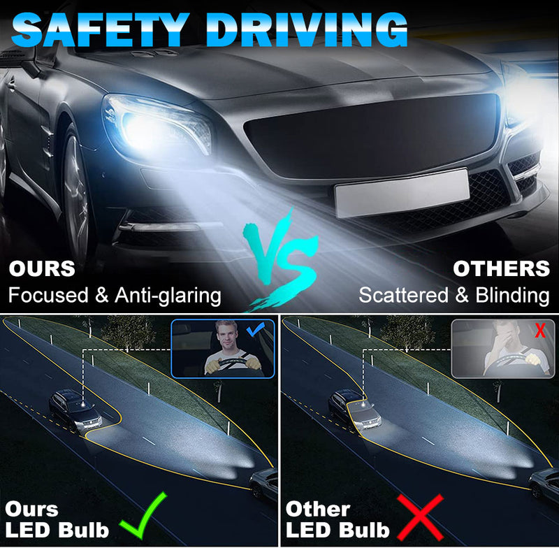 BULLVISION H4 H7 Led 80000LM H8 H9 H11 H1 Led Headlight 200W 9005 9006 HB3 HB4 9012 High Bright Auto Light Bulbs 6000K White STG