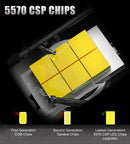 H7 6000K LED Lamp H4 H11 Double Copper Tube Led Headlights For Car 80000LM 200W H8 H9 H9 H1 HB3 HB4 9005 9006 9012 Led