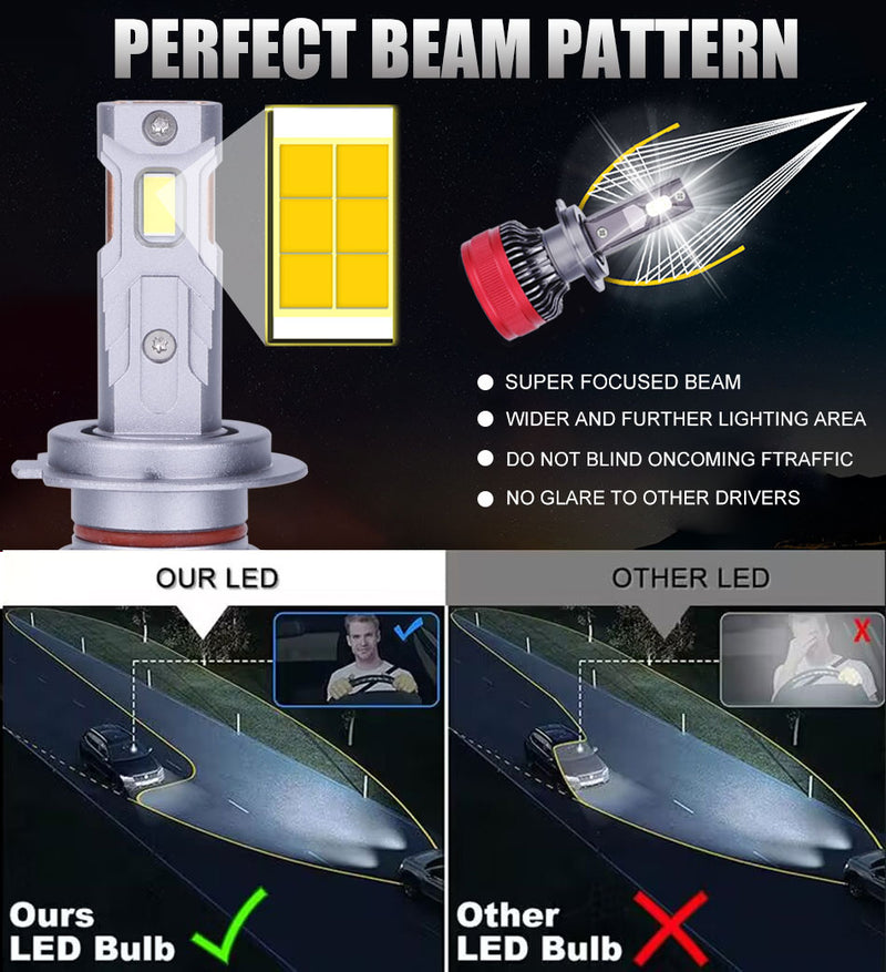 H7 6000K LED Lamp H4 H11 Double Copper Tube Led Headlights For Car 80000LM 200W H8 H9 H9 H1 HB3 HB4 9005 9006 9012 Led